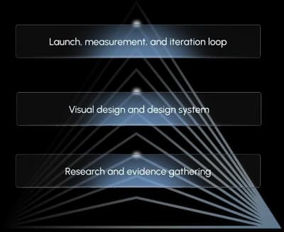 Strategic Mindset Pyramid Mobile