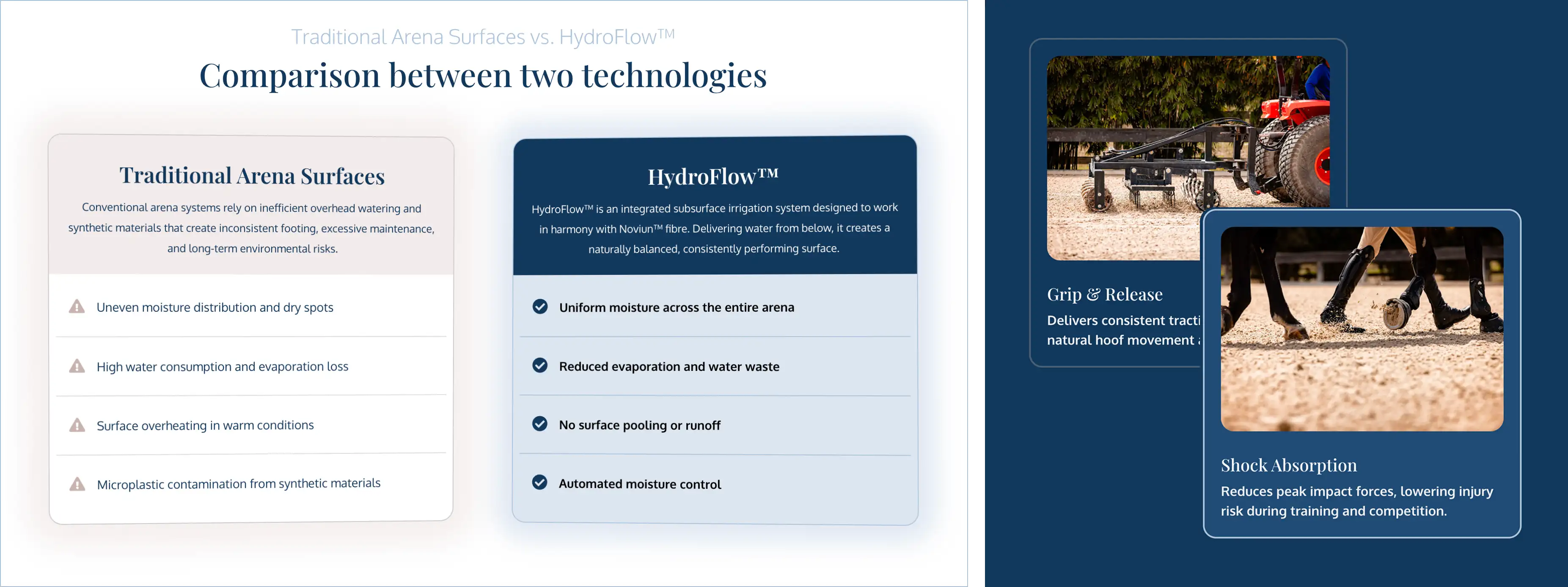 A comparison of traditional arena surfaces against Noviun’s HydroFlow technology